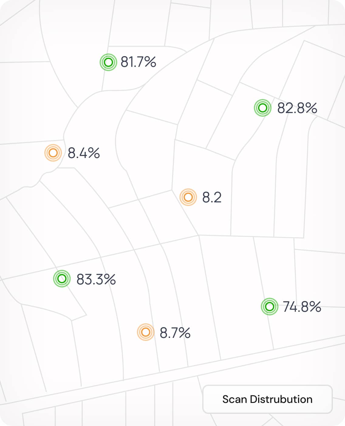 A map with five marked locations. Four show percentages: 81.7%, 82.8%, 83.3%, 74.8%. Two show numbers: 8.4, 8.2, 8.7. A label reads "Scan Distribution.