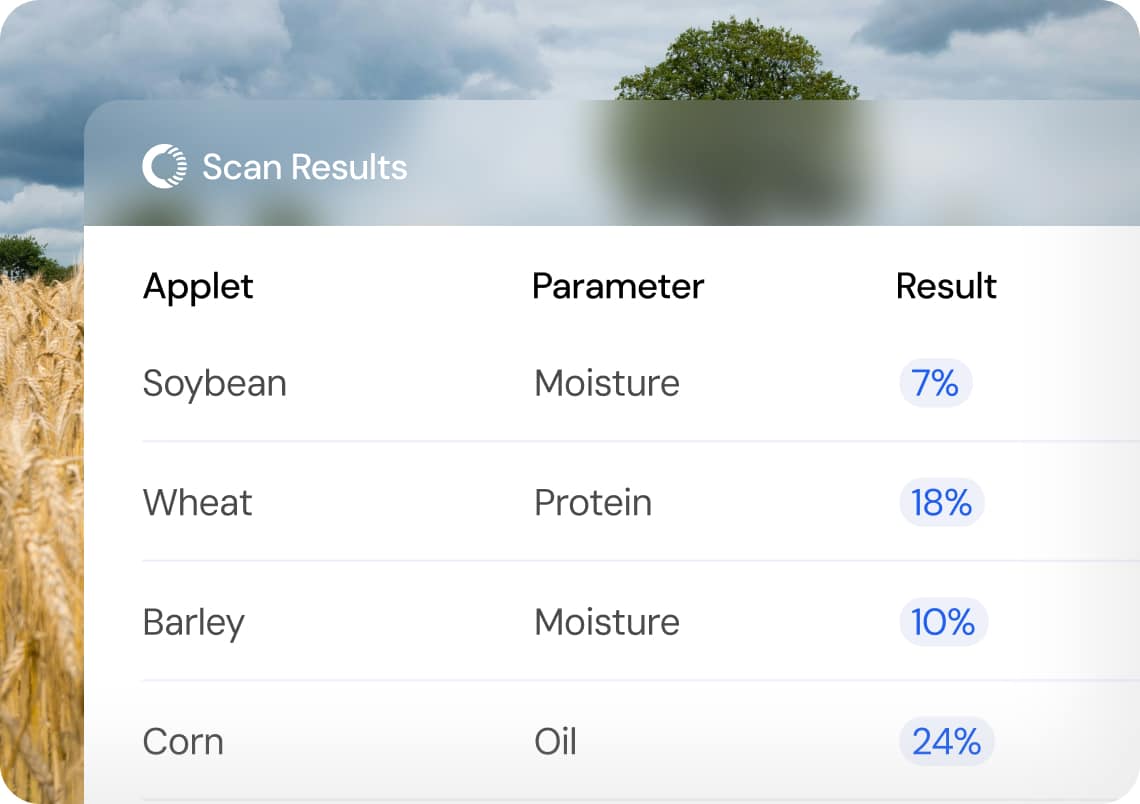 A scan results table showing moisture and protein percentages for soybean, wheat, barley, and corn.
