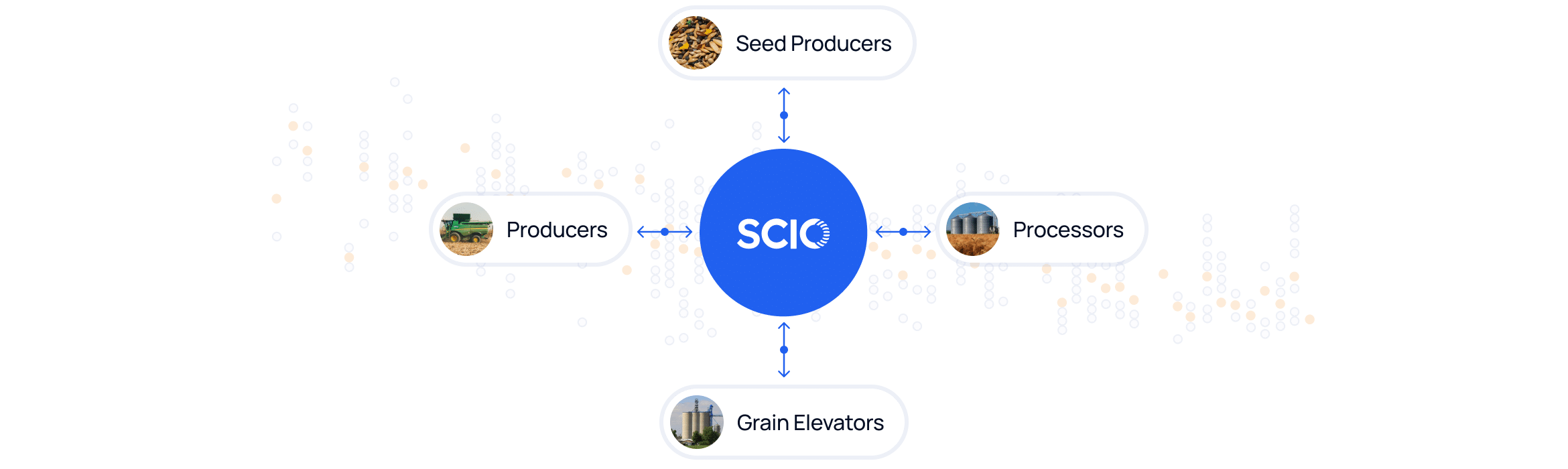 Grain-supply-chain.png